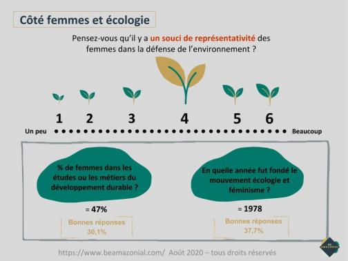 Cote femmes et ecologie