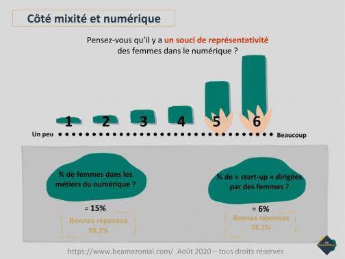 Cote mixite et numerique