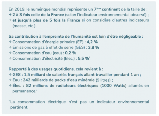 Impact environnemental du numerique