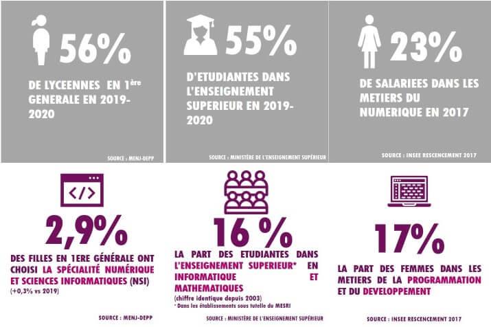 Infographie femmes et numerique r