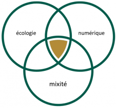Valorisons ecologie numerique mixite 1